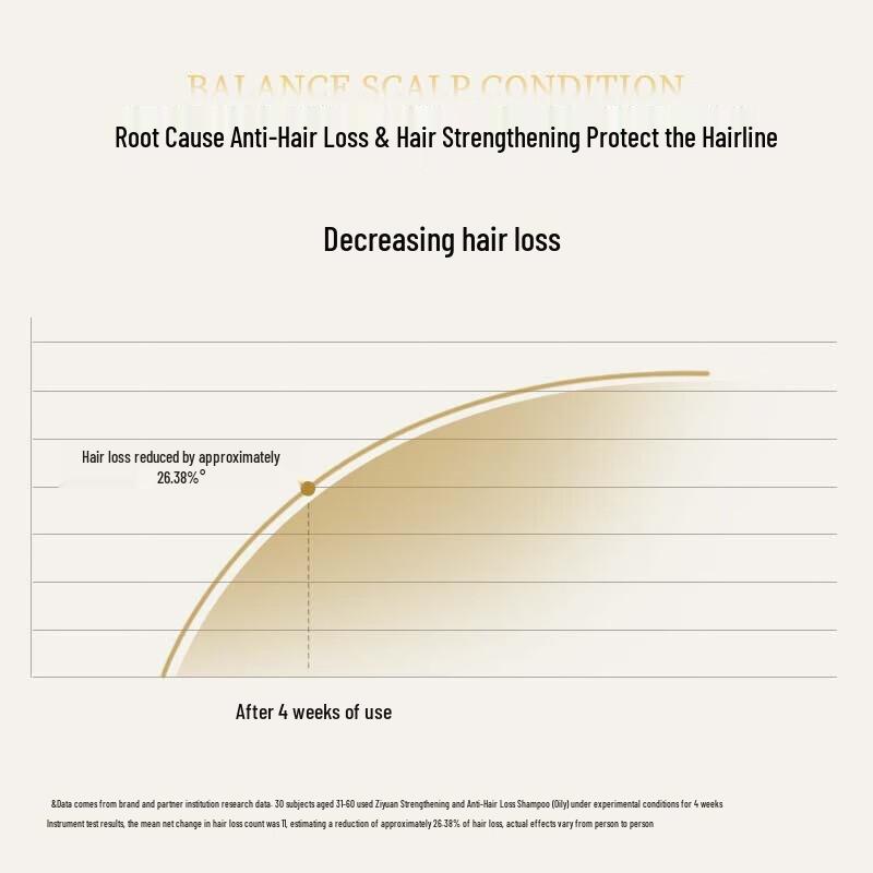 Siyuan Ginger Anti-Hair Loss Shampoo