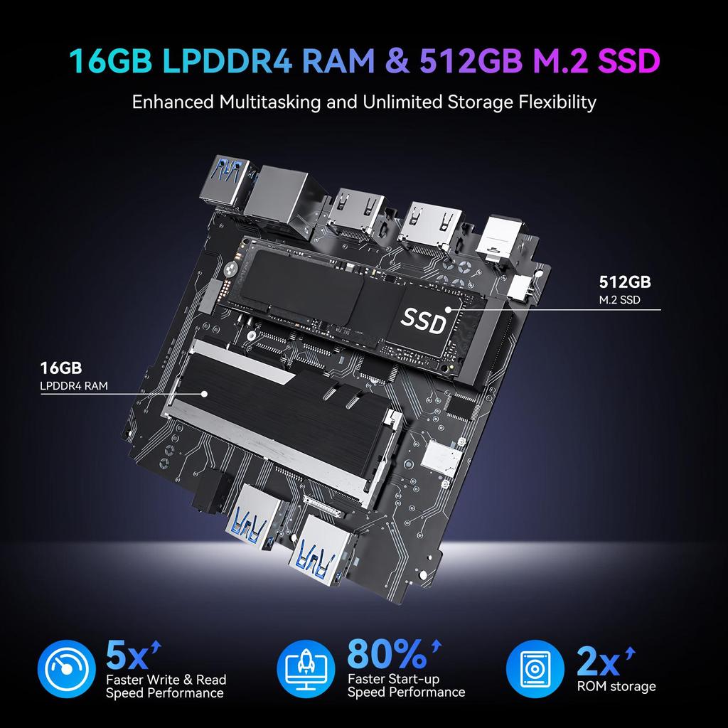 Huidun H30 Mini PC Intel Twin lake N150 16GB LPDDR5 512GB M.2 SSD Windows 11 Pro 4 Cores 4 Threads