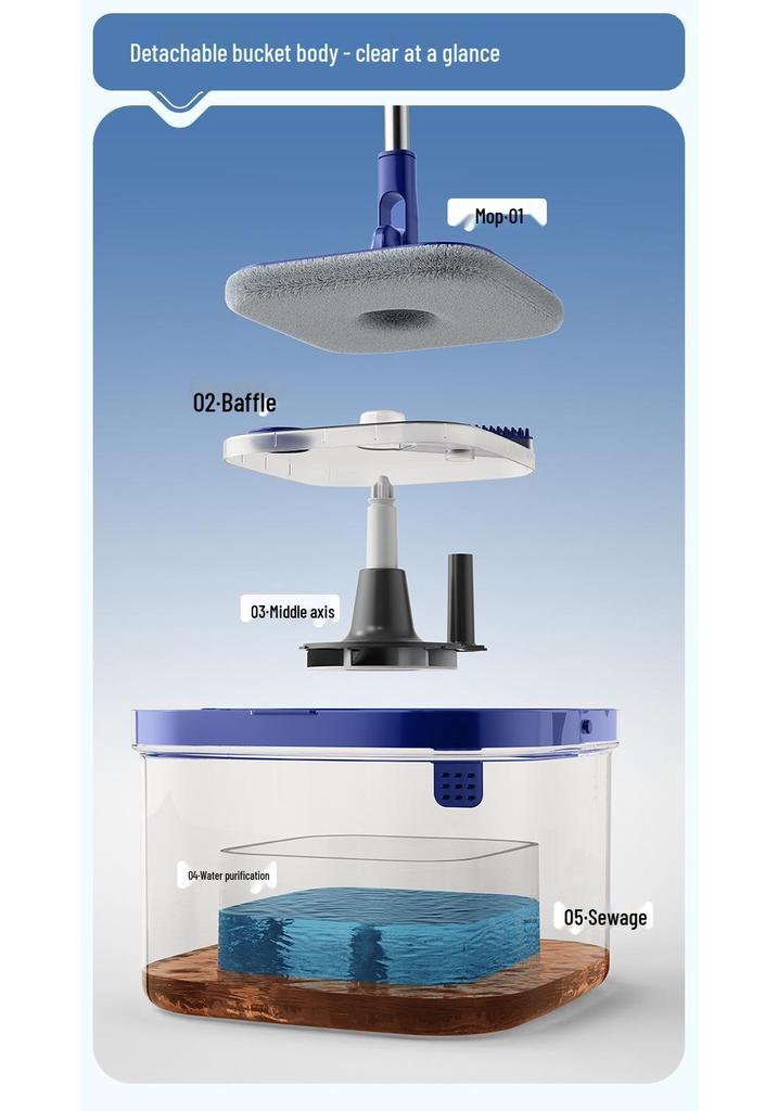 Lazy Mop: Rotating, Net-Free, No-Hand-Wash Mop for Effortless Wet & Dry Cleaning