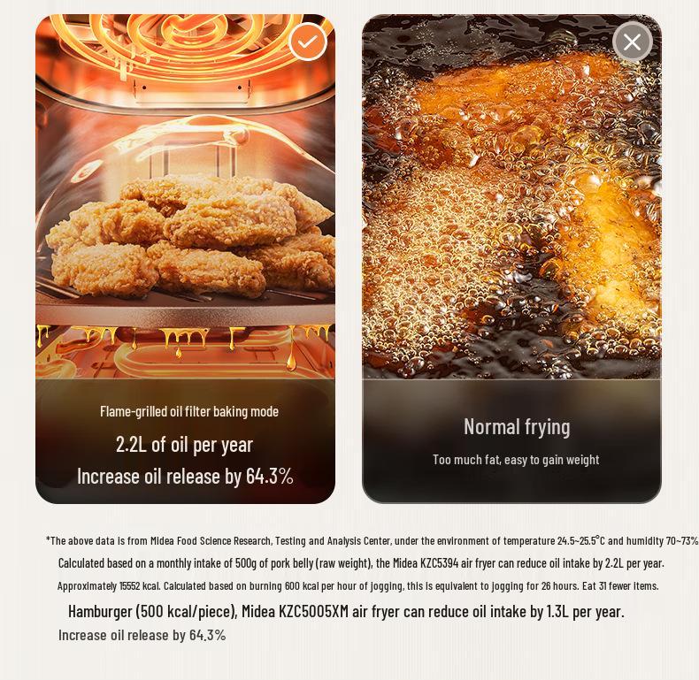 Midea MF-KZC5394 Dual Heat Flame Roast Air Fryer - No Flipping Needed, Large Capacity, with Visible Cooking.