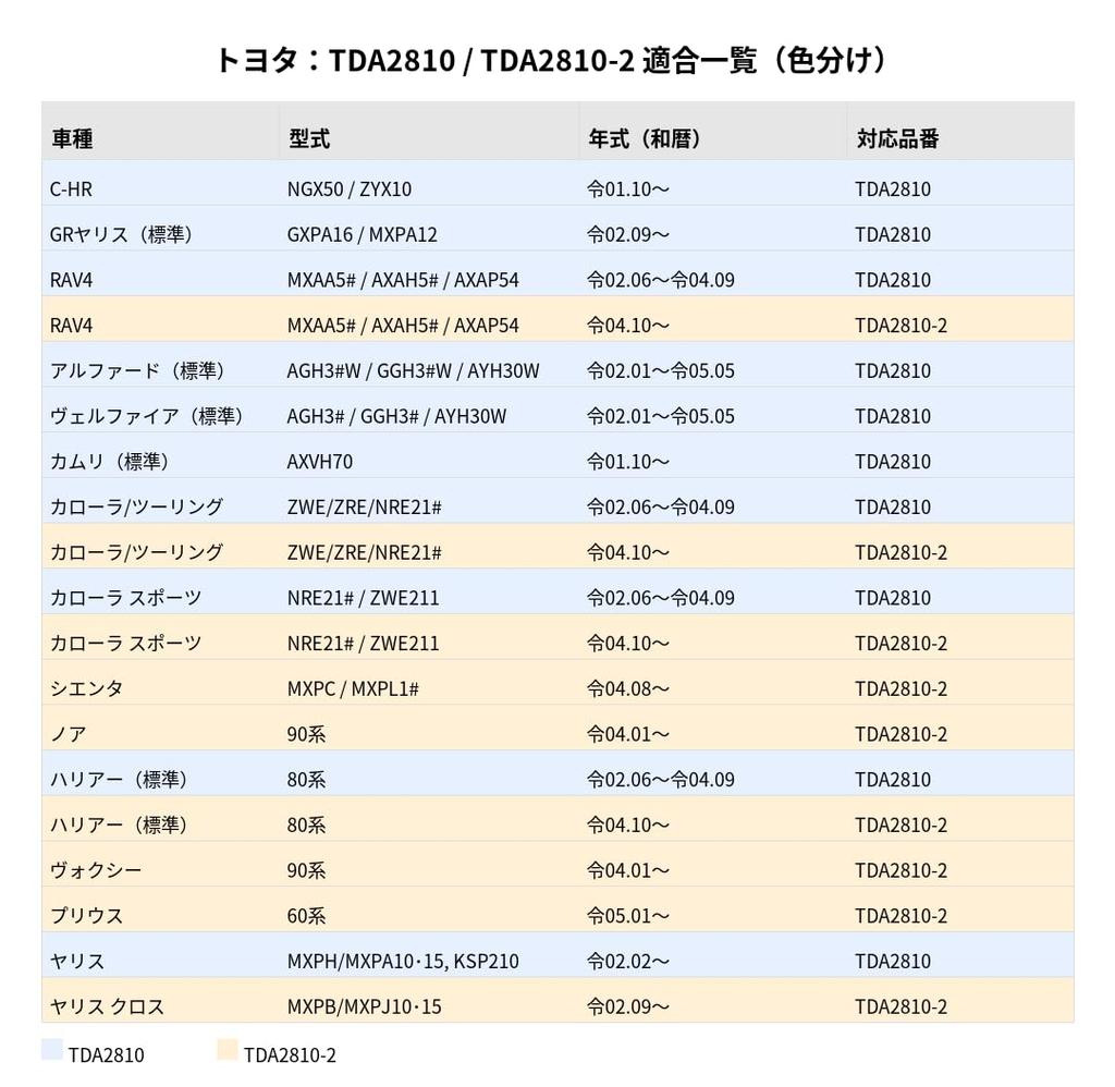 CYBERSTORK Cyberstok Subwoofer Expansion Signal Retrieval Harness (For Toyota DA 28 Pin / 10