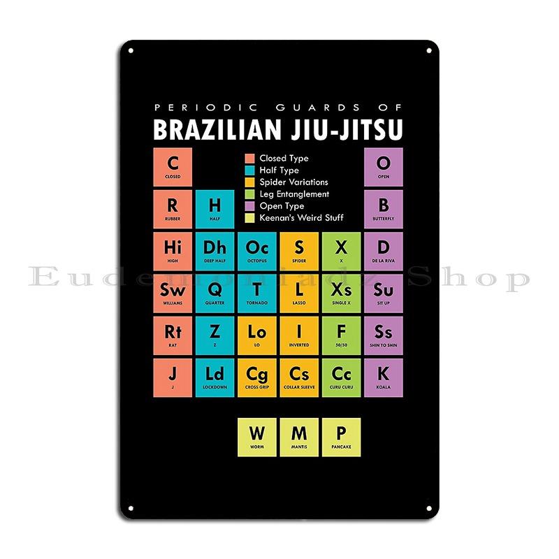 Bjj Brazilian Jiu Jitsu Periodic Table Of Guards Metal Sign Cinema Pub Living Room Design Custom Tin Sign Poster