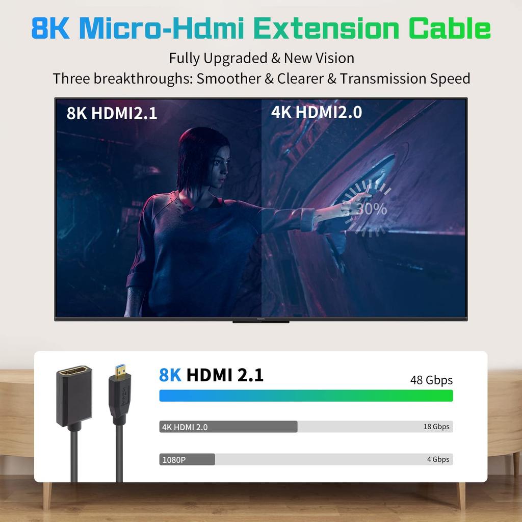Duttek Micro HDMI na HDMI prodlužovací 8K HDMI na Micro HDMI krátký Micro HDMI samec na HDMI samice konvertorový kabel s podporou dynamického HDR pro digitální
