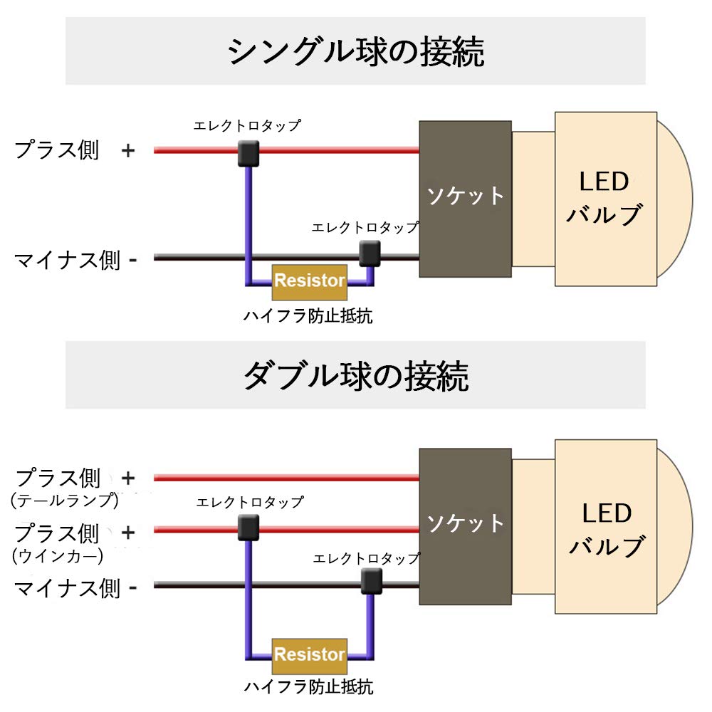 Futwod High Flash Prevention Resistor LED Turn Signal High Flash