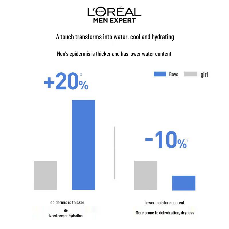 L'Oréal Men's Hydra Energetic Ice Cold Water Gel 120ml with 150ml Gift