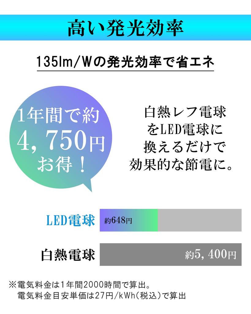 ORALUCE LED Bulbs, E26 Base, 100W Equivalent, Daylight White [135lmW Luminous Efficiency, 12W, 1650LM, Color Rendering Index: RA83], Wide Beam