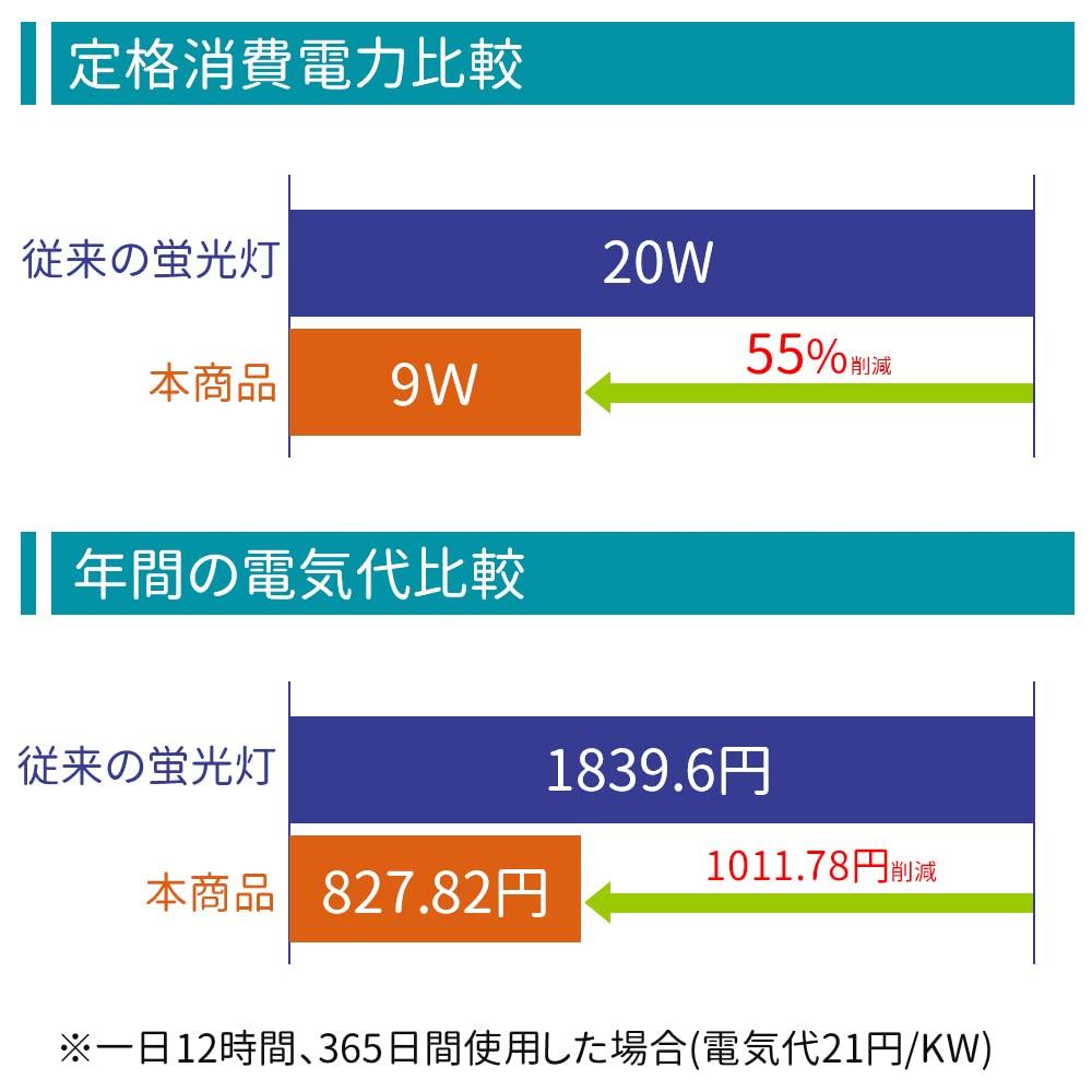 20W Round LED Fluorescent Light Bulb, 5500K Daylight White, No Glow Bulb Installation Required (Glow Bulb Removed), G10 Base, Equivalent to a 20W