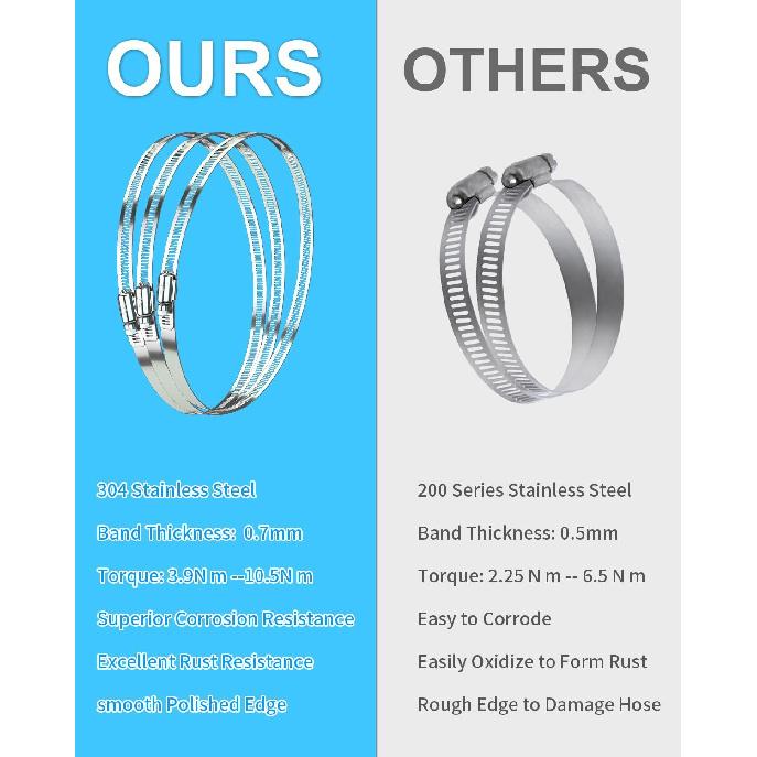 6 Pcs 3 Inch Stainless Steel Hose Clamps - Adjustable Worm Gear Drive Hose Clamps for Fuel Line Hose Pipe Clamp for Dryer Vent Hose (3 Inch)