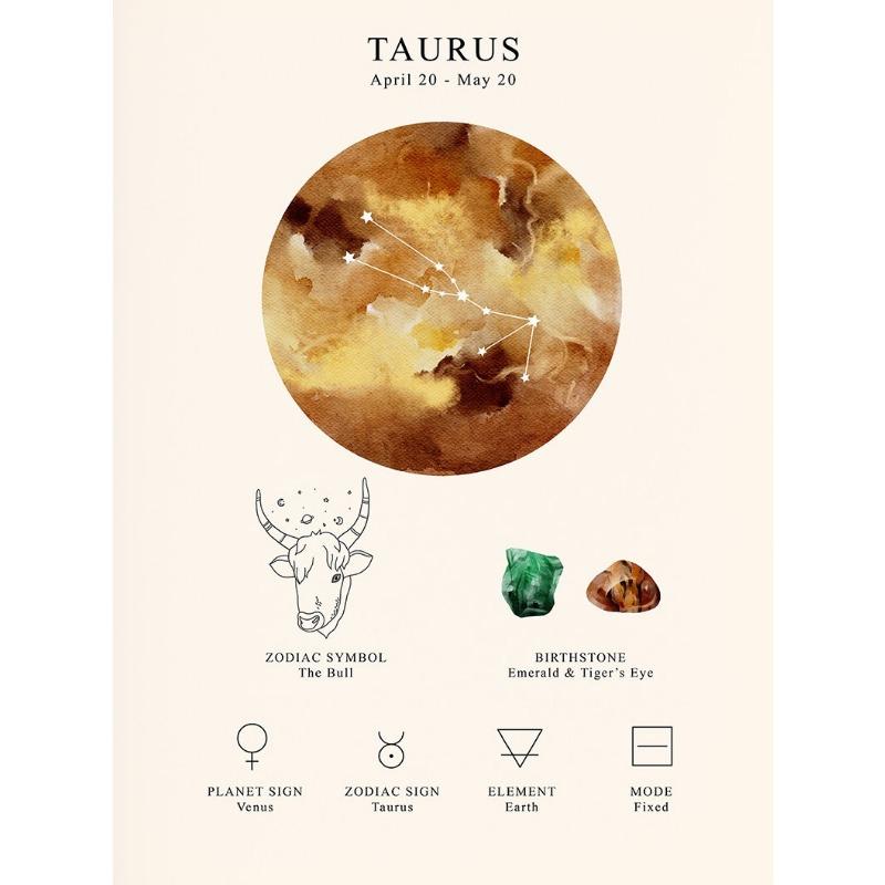 Space Lunar Celestial Zodiac Poster Horoscope Star Sign Canvas Painting Astrology Wall Art Picture for Room Home Decor Unframed