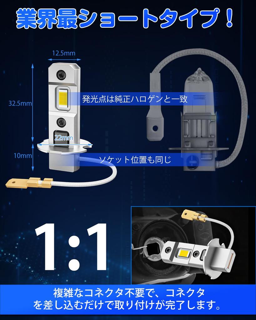 Suparee LED H3 Fog Light, Shortest in the Industry, Road Transport Vehicle Act, 12