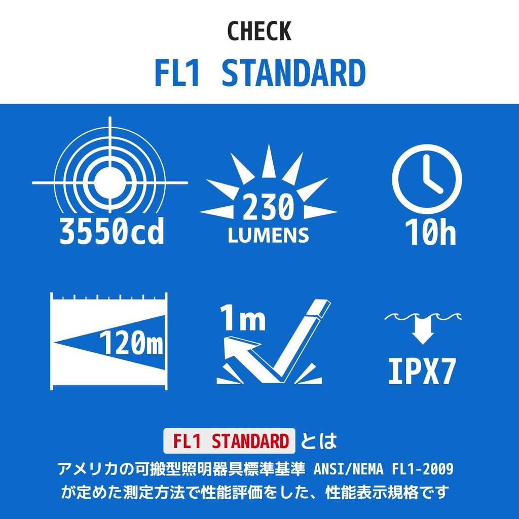 OHM Electric Radius Z 230 Lumens ANSI Compliant LED Zoom Outdoor Handheld Black Flashlight, Waterproof, Flashlight, LHA-Z23B5, 08-1507,