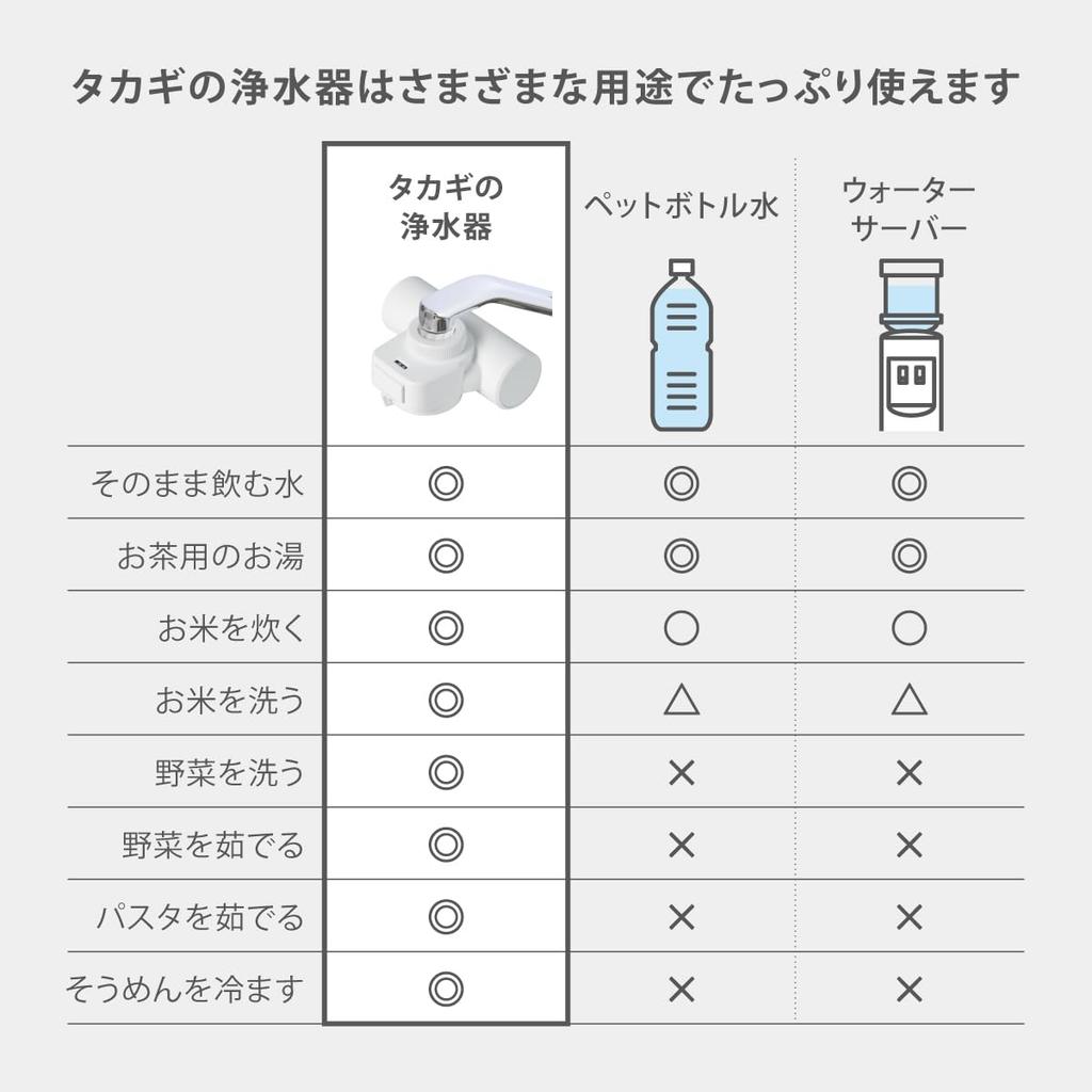 Takagi miniNeo Bubble Water Purifier, Faucet-Mounted, Ultra Fine Bubble, Made in Japan, Includes 1 Water Filter Cartridge, White (H790UWT6)