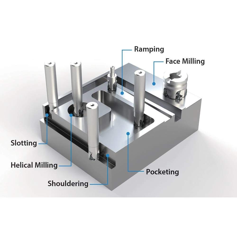 Metrická specifikace čelní frézy Kyocera MEV MEV050R-06-5T-M