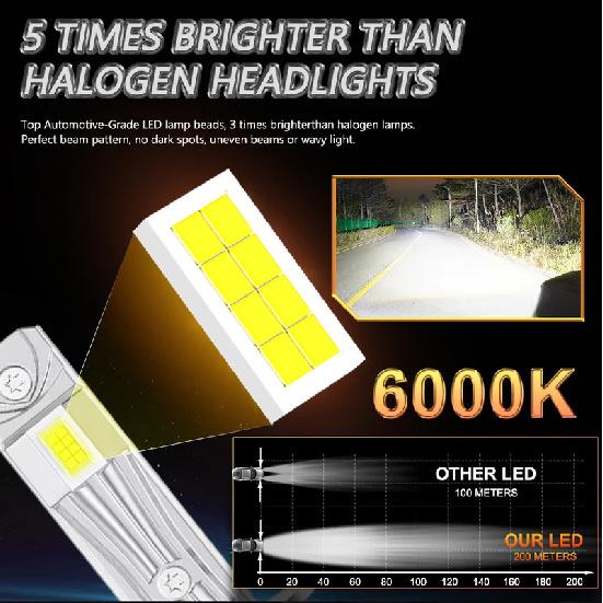 H1 LED CANBUS Headlight Bulb 800000LM Super Bright CSP Chip Auto Fog lights Mini Wireless Lamp High Power Headlamp Plug&Play 12V