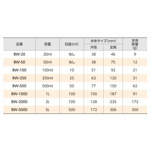 Niigata Seiki BeHAUS Made in Japan Wide Mouth Poly Bottle with Inner Stopper, 100ml, BW-100