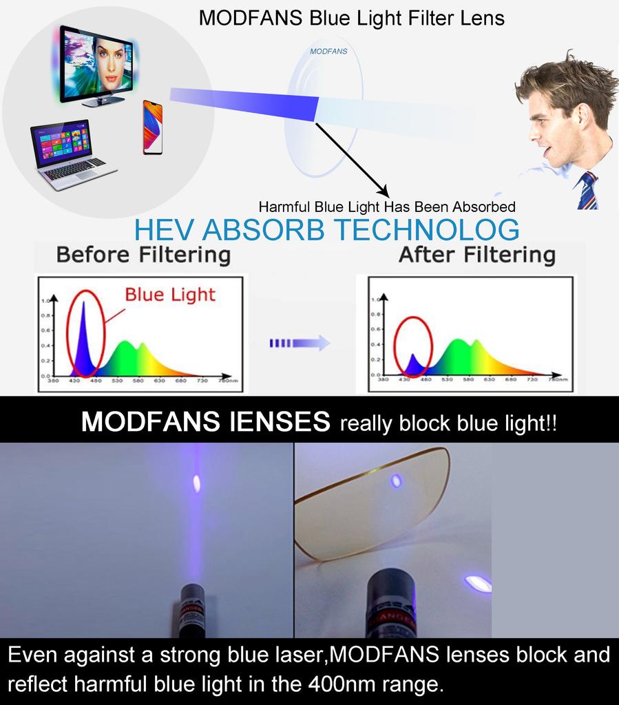 Modfans Blue Light Reading Glasses for Men Metal Frame Magazine Readers Magnifier Presbyopia Lens Eyewear Diopter +0.75~4.0