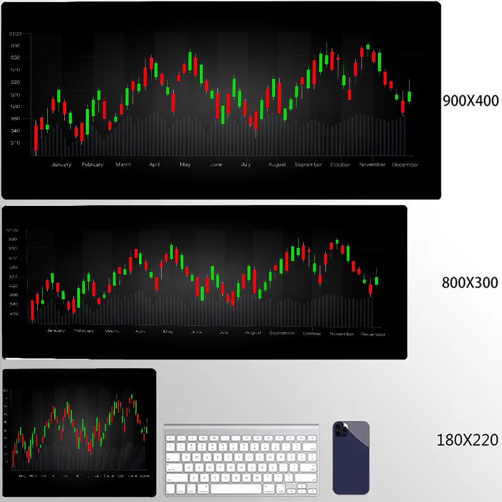 Stock market chart pattern Forex mouse pad Locking Edge Table Keyboard Non-Slip Mausepad Computer Accessories Desk Mat 900X400