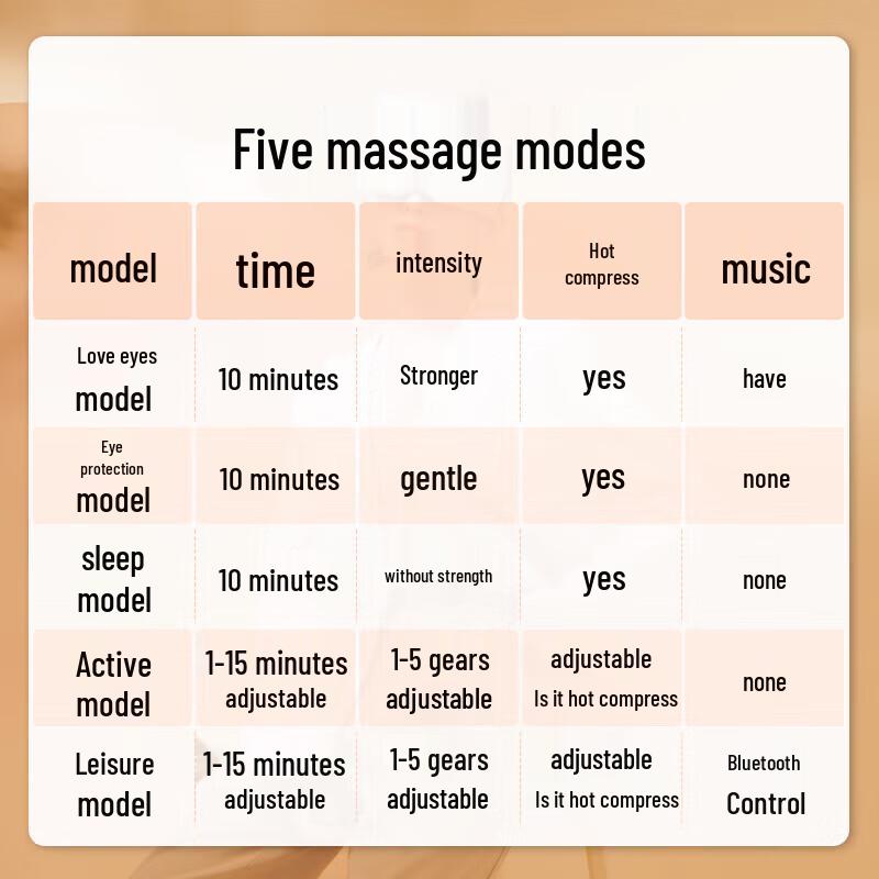 breo seeX2pro Smart Eye Massager