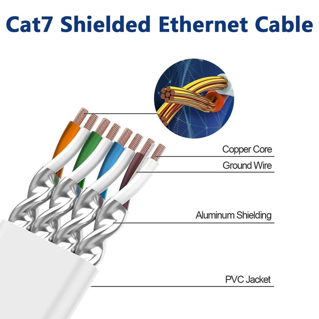 Cat 7 Ethernet Cable Shielded,Flat Ethernet Patch Cables High Speed Internet Cable for Modem, Router, LAN, Computer 1m 5m 20m