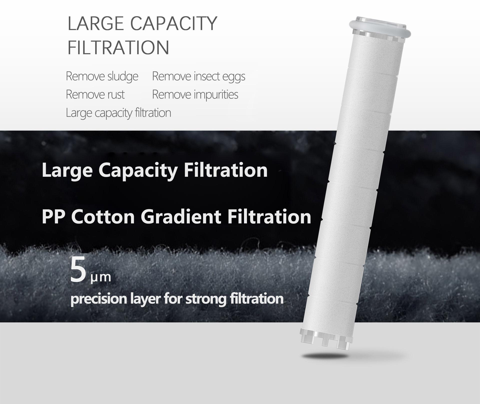 Shower Head,Filtered Shower Head with Handheld Plastic