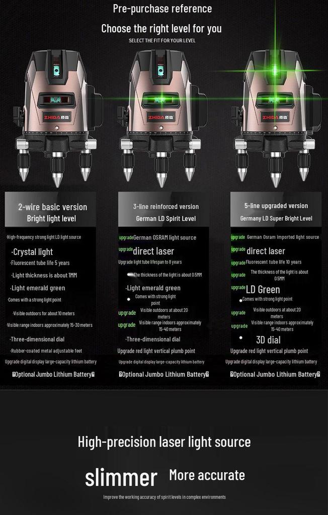 New High-Capacity Green Laser Infrared Level Tool - 35 Lines, Strong Light, Outdoor Automatic