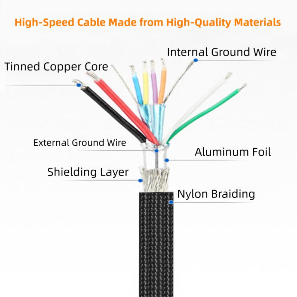 Male To Male Type-C Printer Cable Braided Nylon Scanner Wire for Epson/HP/Canon External Hard Drive