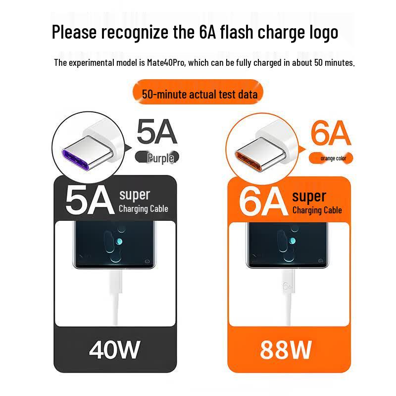Kovos 100W 6A Type-C Super Fast Charging Cable 2-Pack (1.5m)
