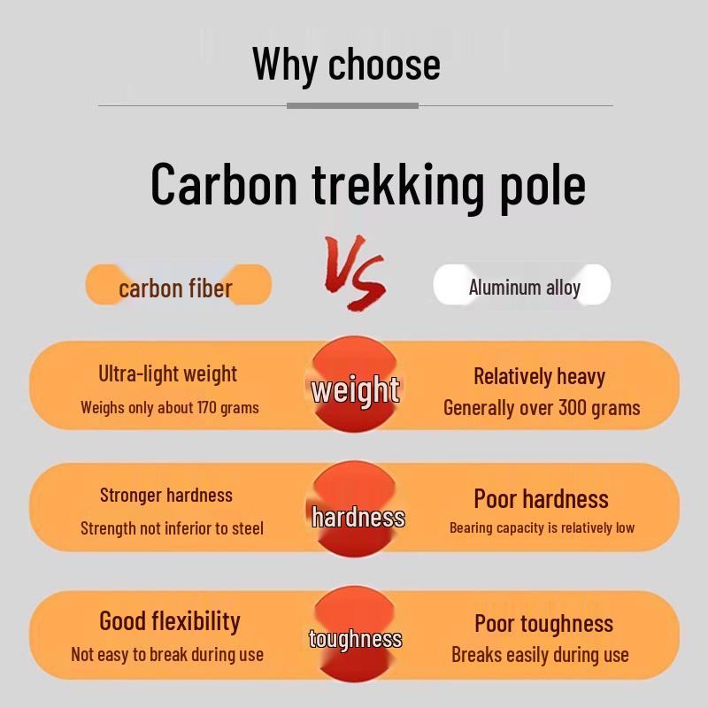 Ultralight Carbon Fiber Three-Section Trekking Poles with External Lock for Hiking and Walking