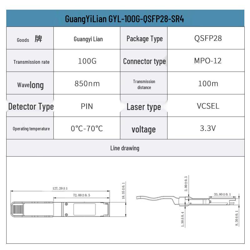 Guangyilian 100G QSFP28 Optical Transceiver