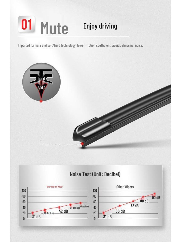 Premium Frameless Wiper Blades for Geely Haoyue – Fits Front Window, Compatible with New & Old Models