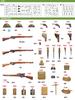 Miniart 1/35 British Infantry Weapons and Equipment Set Plastic Model MA35368