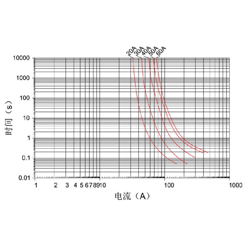 20Pcs Mini Car Square Fuse Dc 12-32V 20A 30A 40A 50A 60A Amp For Cars And Trucks Fuse Panels And Wiring Harnesses