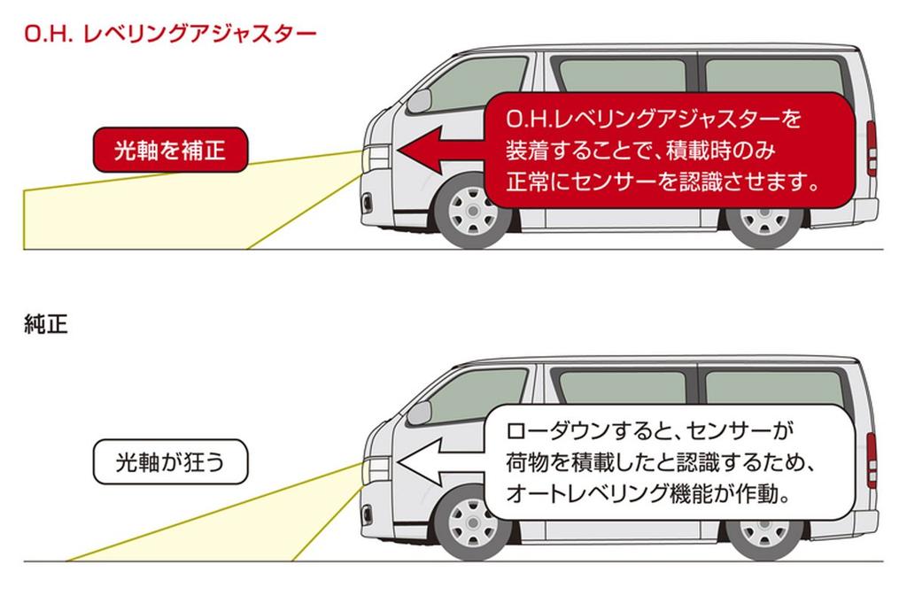 Genb Hiace SDBDHH TRH/KDH200 Series O.H. Leveling Adjuster