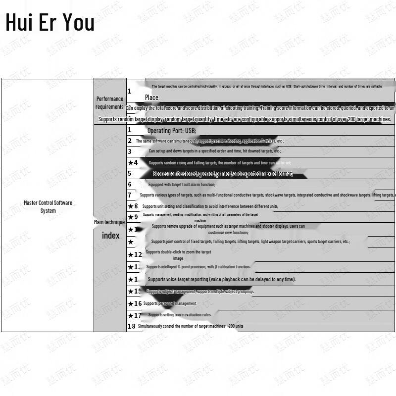 HUIERYOU Automatic Target Scoring System