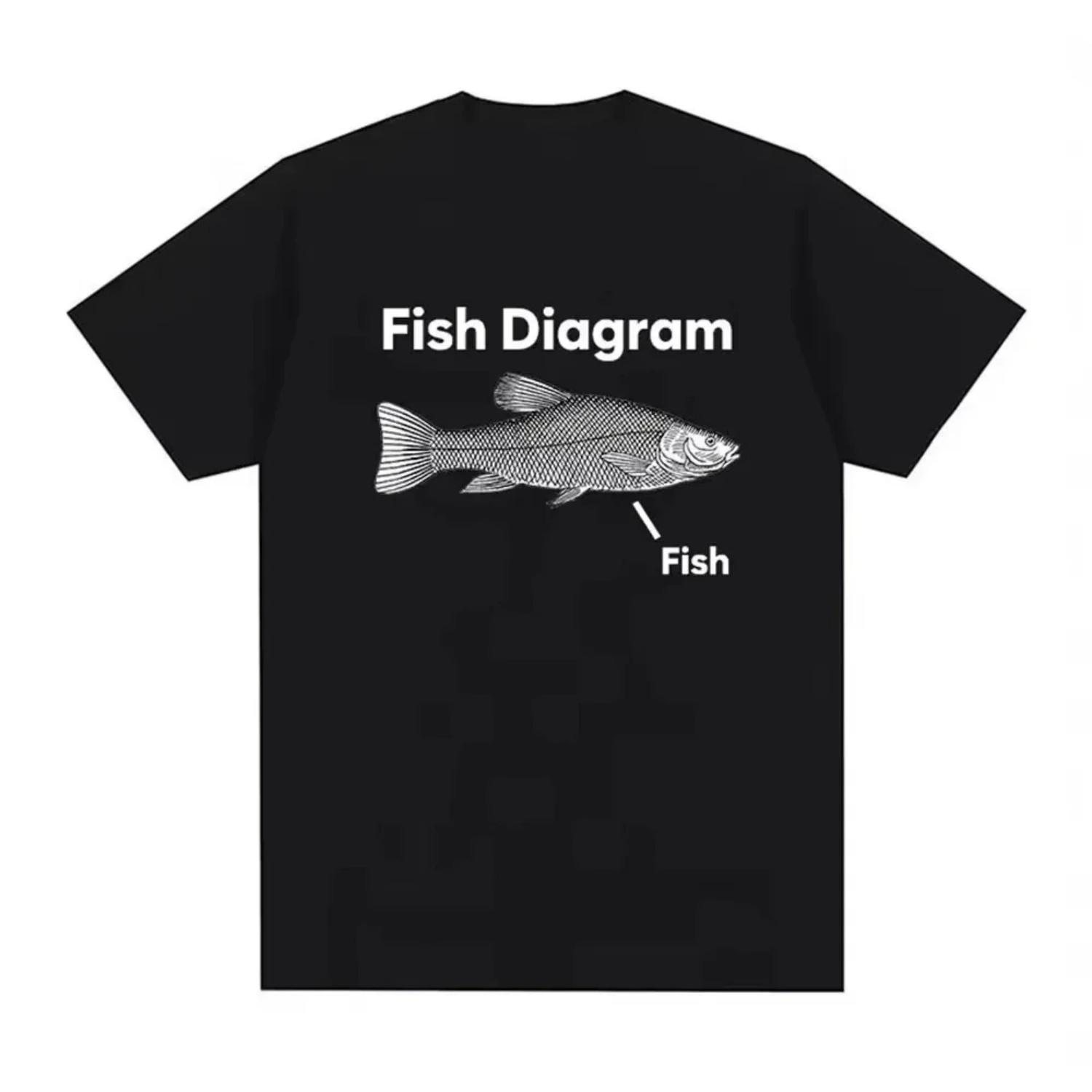 

Funny Fish Diagram Meme Graphic Clothing Tee Shirt Homme New in Top Short Sleeve Round Neck Printing Pullover T-Shirt S чёрный