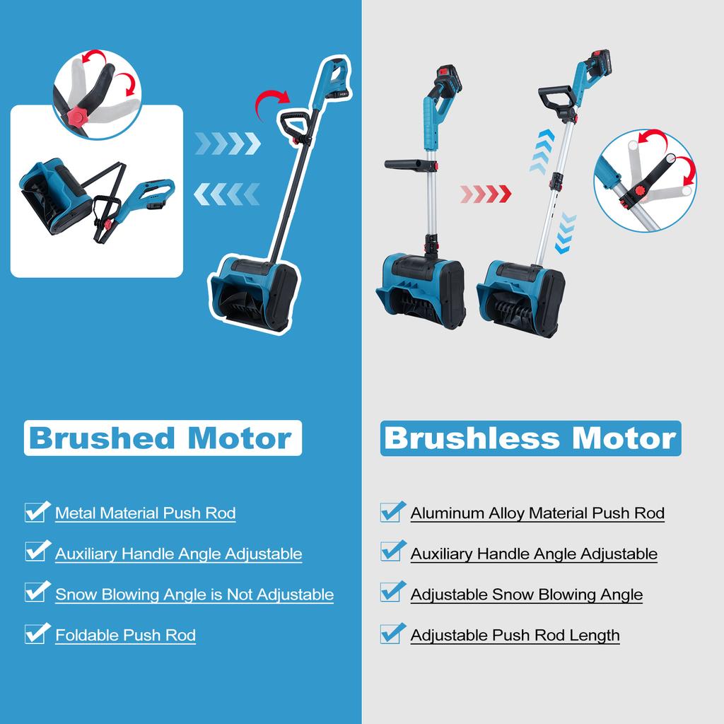 Electric Snow Shovel 21V Battery Powered Brushless Snow Thrower Rechargeable Snow Blower with
