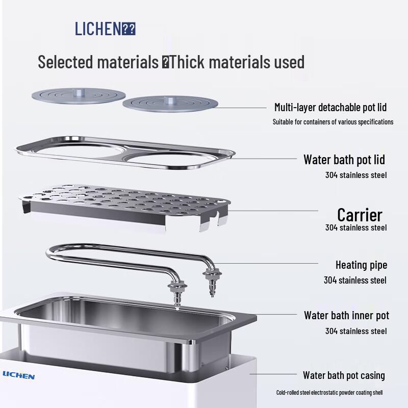 Lichen Technology Digital Thermostatic Water Bath
