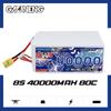 GNB High-Performance LiPo Battery for Drones and RC Models