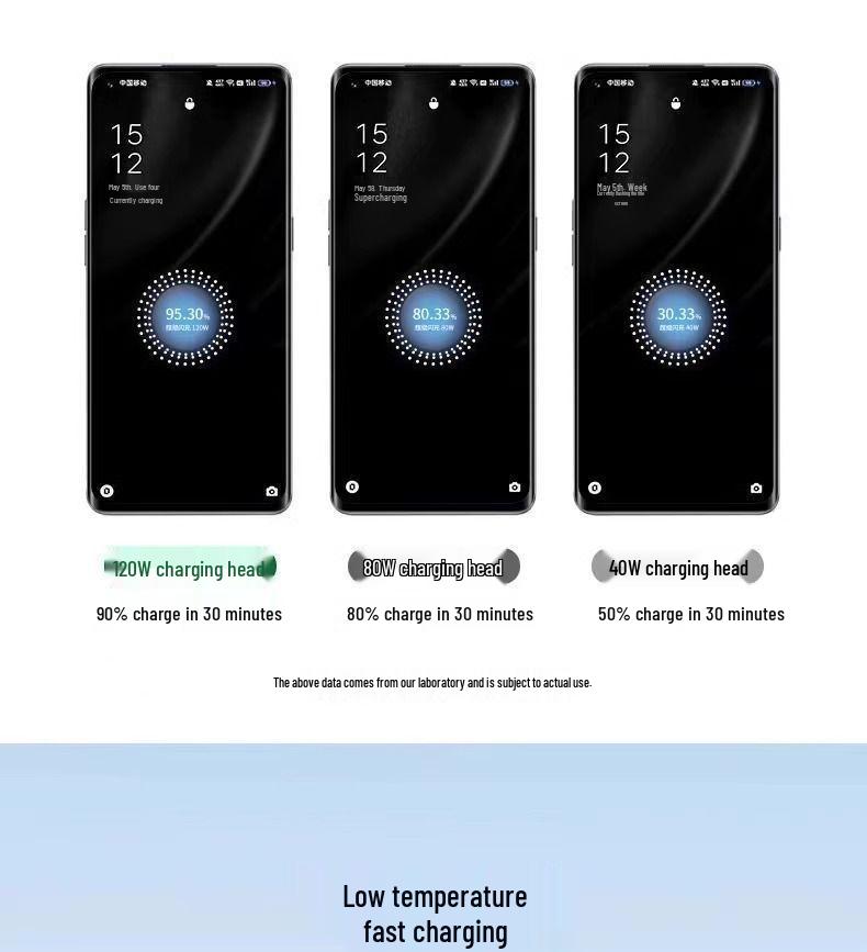 120W Super Fast Charger & Data Cable Set for OPPO, Huawei, Honor - Original Sealed.