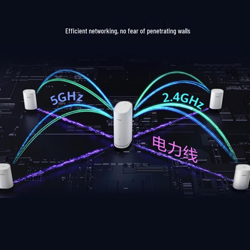Huawei Q6 Powerline Mesh WiFi 6+ Router System AX3000 (CN version)