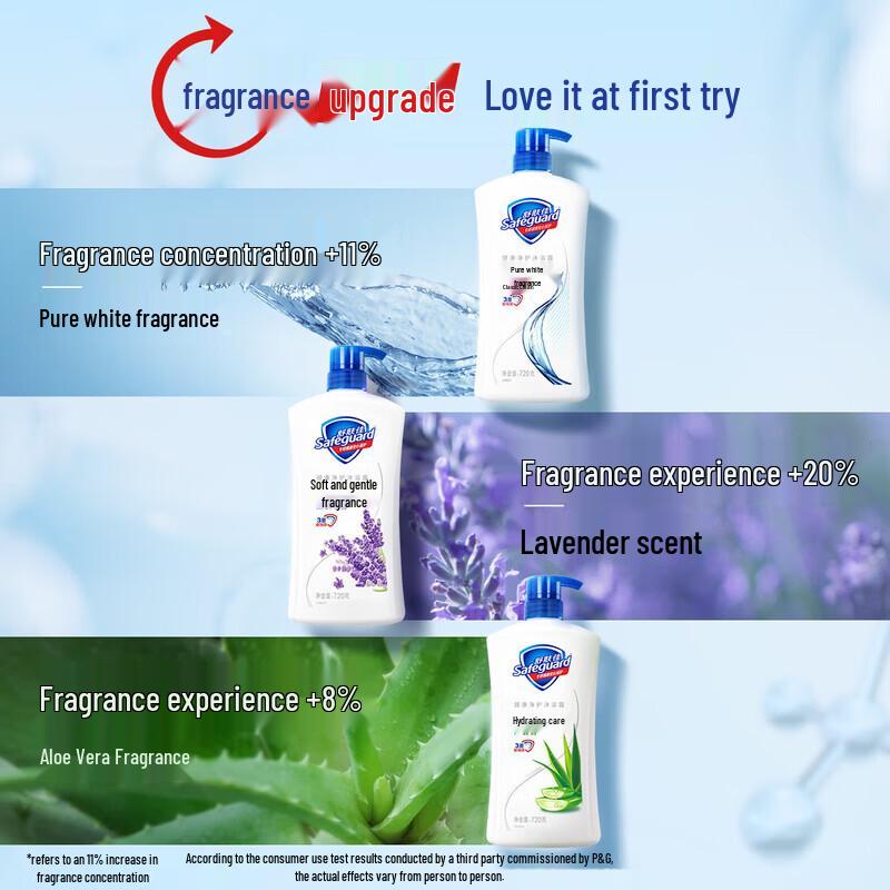 Safeguard Healthy Clean Shower Gel