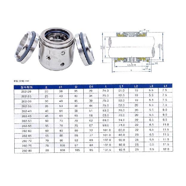 Type 202UU 202-25/30/35/40/45/50/55 Cartridge Double Face Mechanical Seals For Water Pump