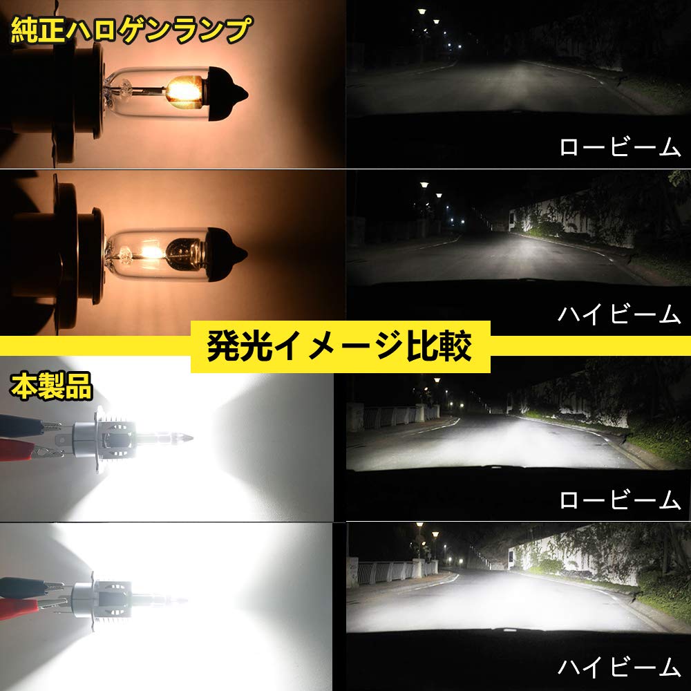 (Amazon Limited Brand) H4 LED Headlight, Hi/Lo Compatible with New Vehicle Inspections, 16,000 LM,