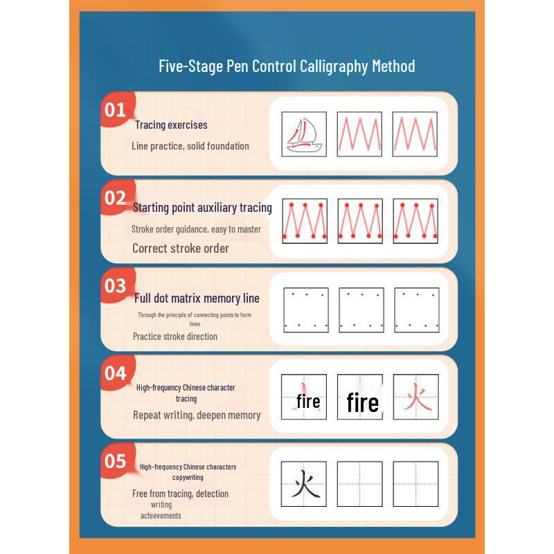 Huaxia Stiftkontrolle Kalligraphie Übungsbuch für Anfänger und Schüler: Meisterhafte Striche, Linien und Radikale