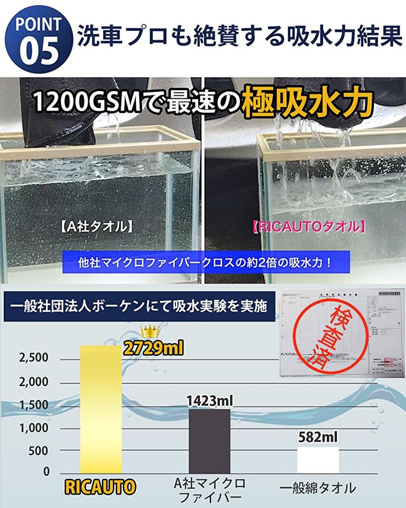 on George Setagaya RICAUTO GS Car Wash Team Recommended Microfiber Cloths for Cars and Car Wash Car Wash Super Drying 1200GSM Thick Twisted Oval Set