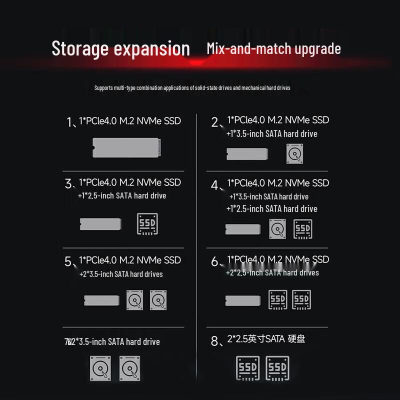 Lenovo Changfeng Zongwei M740J-91f Xinchuang Desktop PC with Phytium D3000 (CN version)