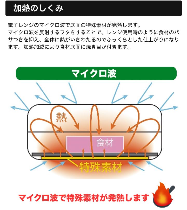Comfortable Living: Easy grilling in the microwave! "Microwave Cooking Plate" (1 piece)