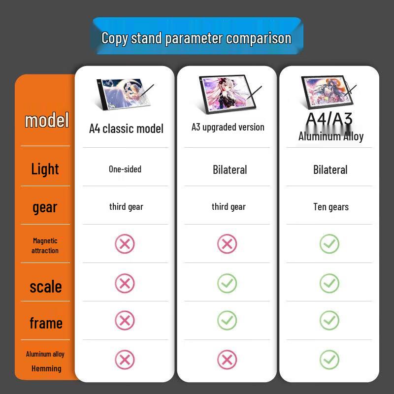 Световой планшет Green Source Disby A3 с регулируемой яркостью