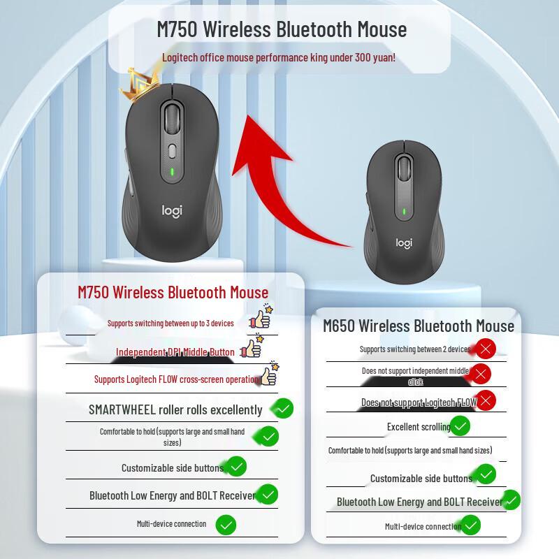 Logitech M750 Silent Wireless Office Mouse