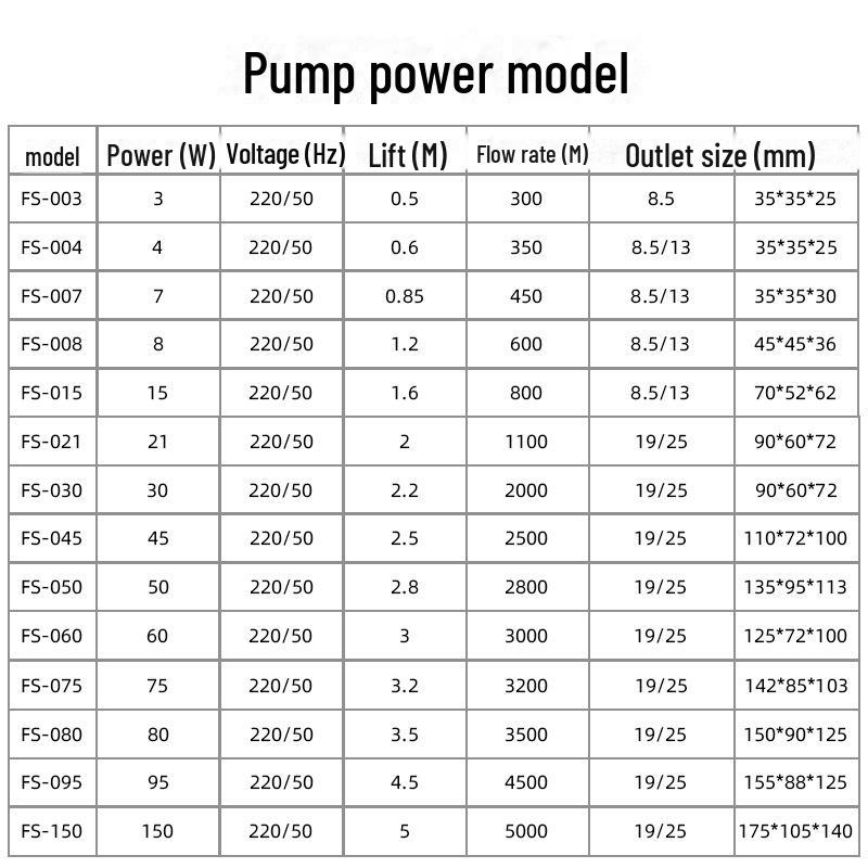 Changhai 50W Mini Aquarium Pump & Filter for Fish Tank and Crafts